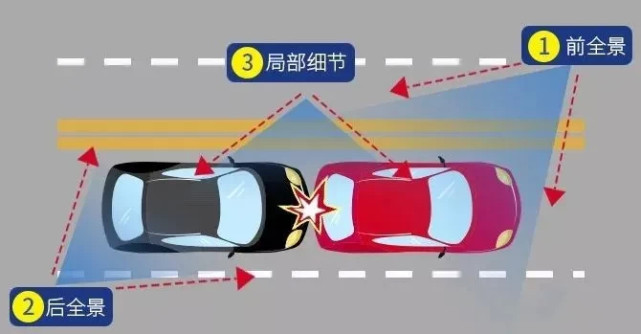 交通事故|交通事故现场拍照技巧，全是干货！