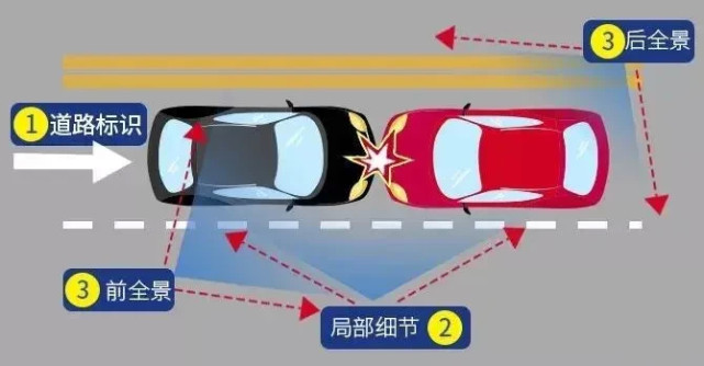 交通事故|交通事故现场拍照技巧，全是干货！