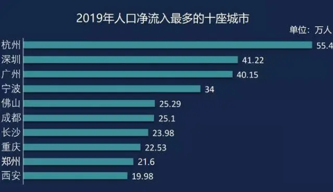 全国房价破万城市已达72个