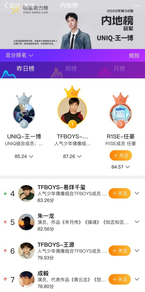 成毅|成毅活动把袁冰妍当工具人，引发脱粉，电视演员排名也跌了好几名