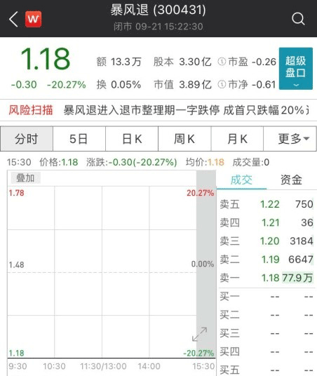 华为|中国新设3个自贸区；腾讯地图将上线聚合打车服务，联合滴滴入局