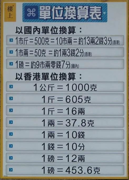 闲情逸致看故事 台湾一斤16两是为什么是605克 大陆这边什么时候开始1斤500克的 腾讯网