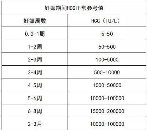 孕酮低 需要保胎 孕酮 Hcg与保胎的关系你真的了解吗