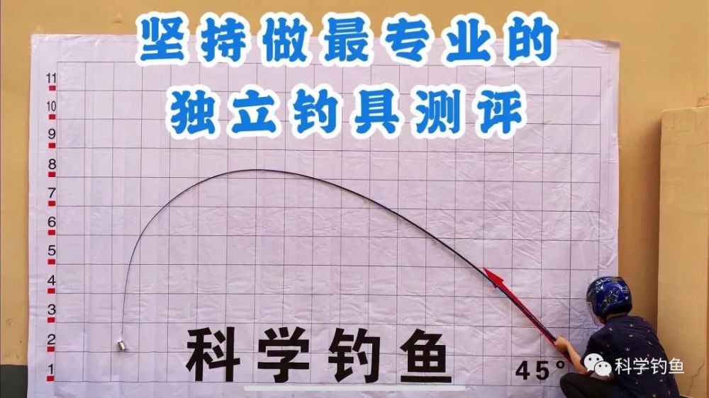 鱼竿调性揭秘:你还在被忽悠"二八调"三七调?