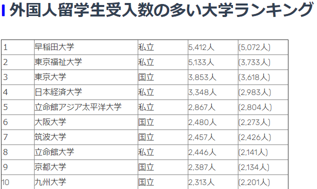 被誉为日本 硅谷 的学校 筑波大学 腾讯新闻