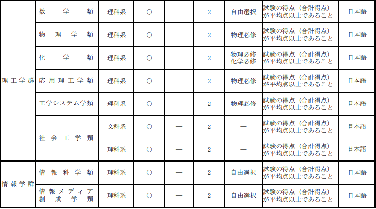 被誉为日本 硅谷 的学校 筑波大学 腾讯新闻