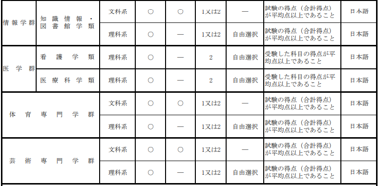 被誉为日本 硅谷 的学校 筑波大学 腾讯新闻