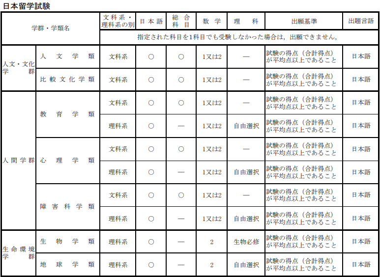 被誉为日本 硅谷 的学校 筑波大学 腾讯新闻