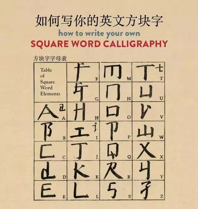 书法|美院院长独创“英文书法”遭批，一幅卖1000万，网友：先把正楷写好