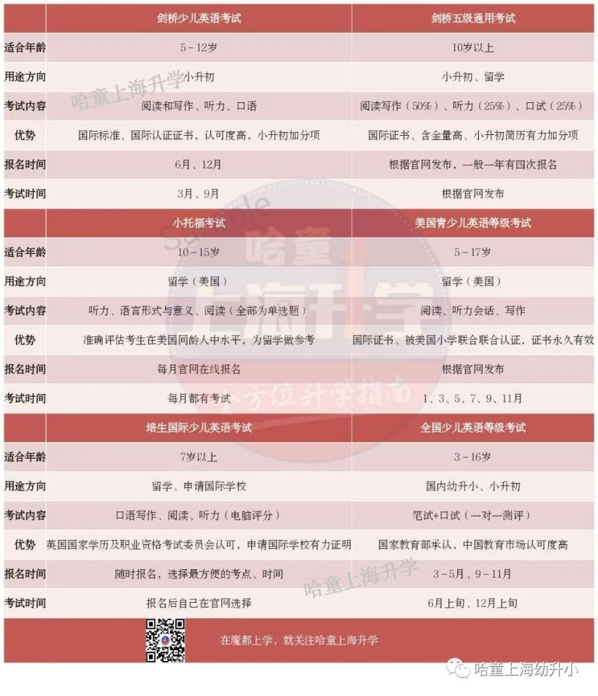 突发 Ket Pet考试突然取消 还有哪些英语考试值得关注呢 腾讯新闻