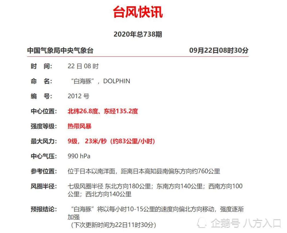 台风|第12号台风正在北上！台风路径指向东京
