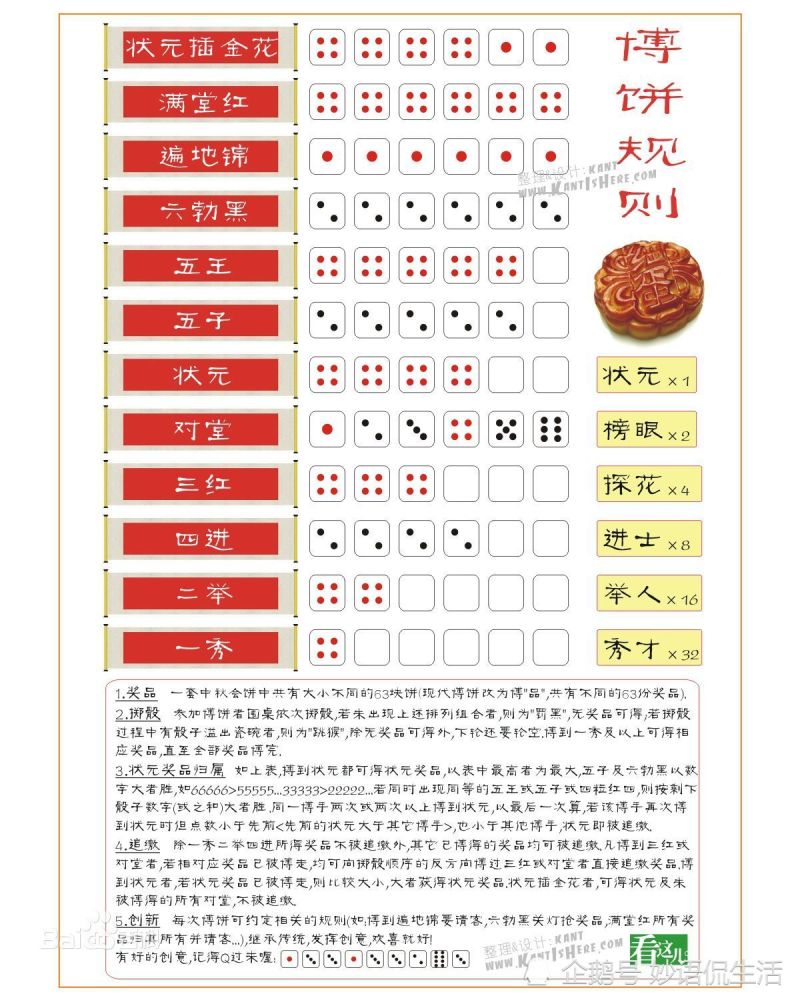 大部分人都错了!博饼文化并非起源厦门,是来自泉州_腾讯新闻