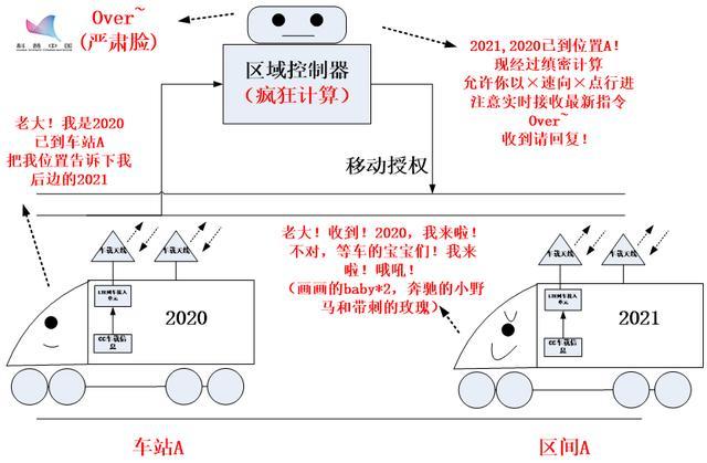 地铁|地铁也要遵循“红灯停、绿灯行”的交通规则吗