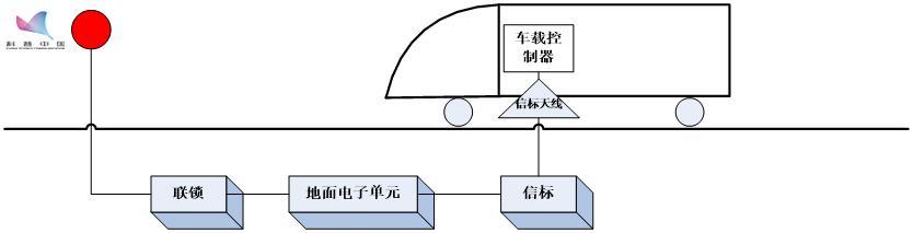 地铁|地铁也要遵循“红灯停、绿灯行”的交通规则吗