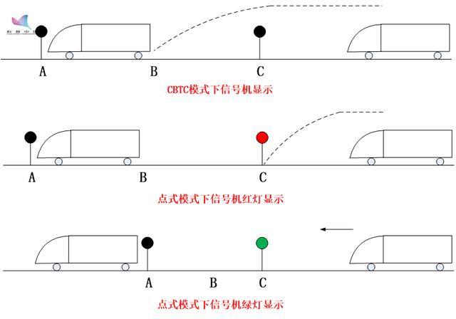 地铁|地铁也要遵循“红灯停、绿灯行”的交通规则吗