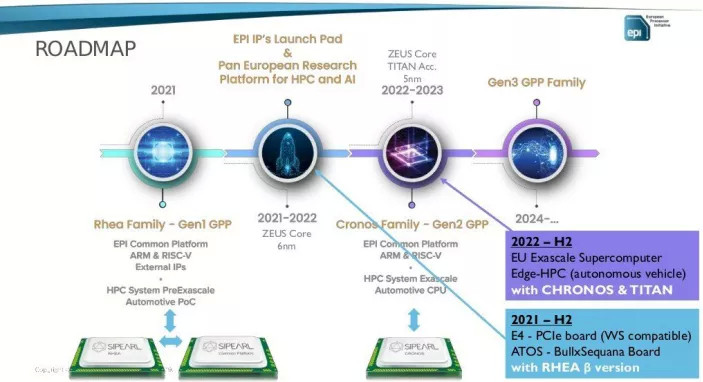 sipearl|欲摆脱美国牵制？欧盟641亿砸向百亿亿次超算建设，自研7nm处理器