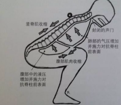 想要突破健身水平,呼吸是否重要,为什么都推荐瓦式呼吸?