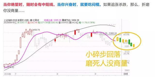 和众汇富 勉强支撑住了 接下来怎么办 腾讯网
