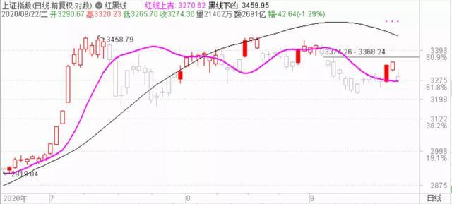 和众汇富 勉强支撑住了 接下来怎么办 腾讯网