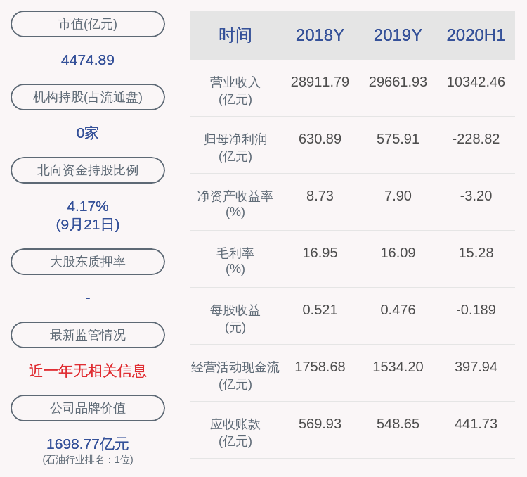 非执行董事李勇辞职