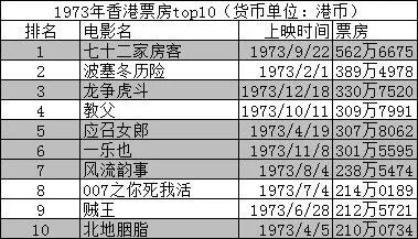 香港漫画排行榜_2005年香港电影票房排行榜前十位,周杰伦力压群雄