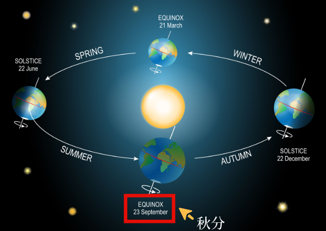 不同节气的光照图图片