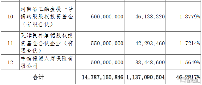中山投资管理：投资界的灯塔