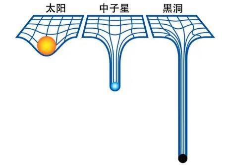 时空|科学家说时空隧道就在我们身边，为什么人类无法利用？