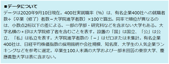 日本 就业力排行榜发布 Top10榜单里居然有6所都是理工类大学 腾讯新闻