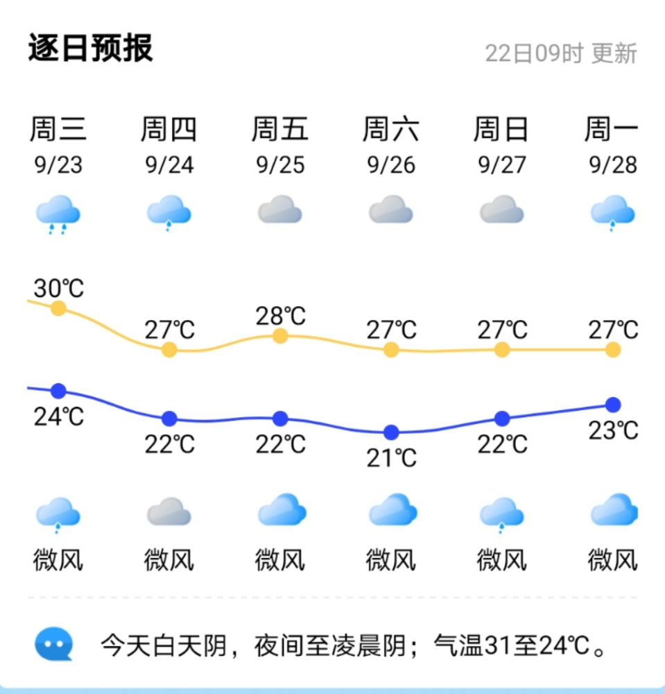 安溪未来天气预报还是需要适当增添衣物夜晨外出在此提醒广大观众朋友