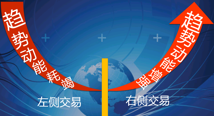 ea外汇自动化交易系统_外汇交易系统平台_黄金外汇简单有效实用的一分钟交易系统详解