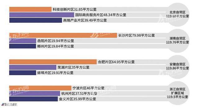 自贸区|图解 | 我国21个自贸区都在哪儿？这次“上新”为何花落这四地？