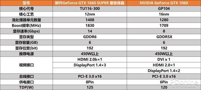耕升gtx1660superrtx2060星极绿晶