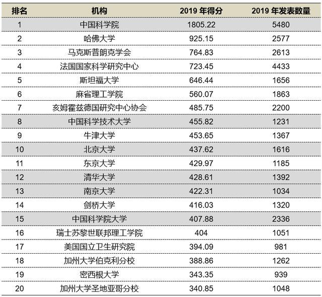 世界科技排行_2021最新世界大学排名公布!澳洲大学首次冲进全球前10,这所大学...(2)