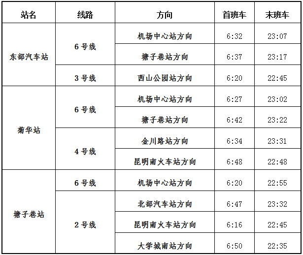 重磅昆明地鐵4號線6號線二期於明天早上開通初期運營