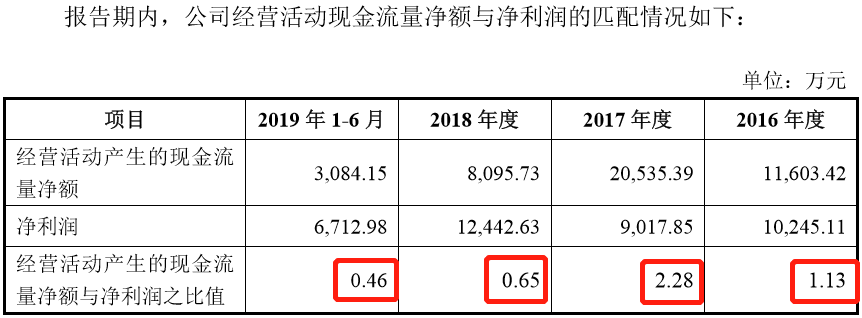 李子园ipo,2018年营收净利润增长,经营现金流,预收账款大幅下降,宽