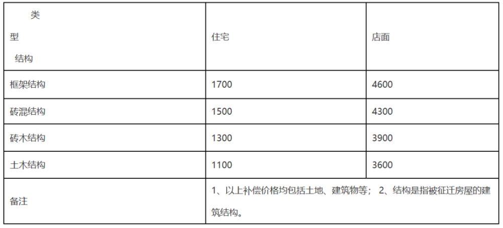 芗城人口_芗城警方加大流动人口反诈宣传力度(2)