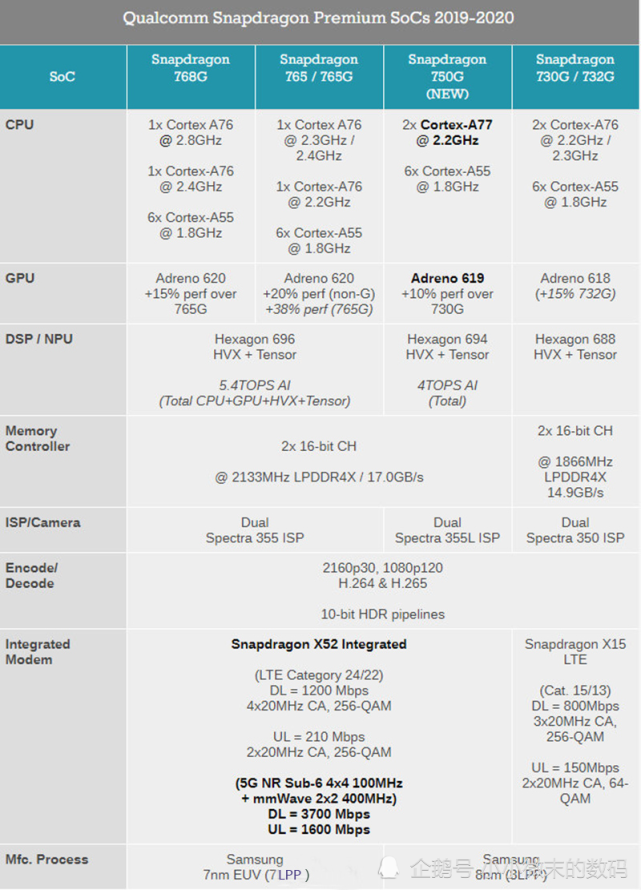 驍龍|高通|驍龍765g|驍龍730g|架構|cpu