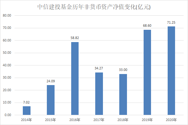 净利润下滑54%，股东心生退意。