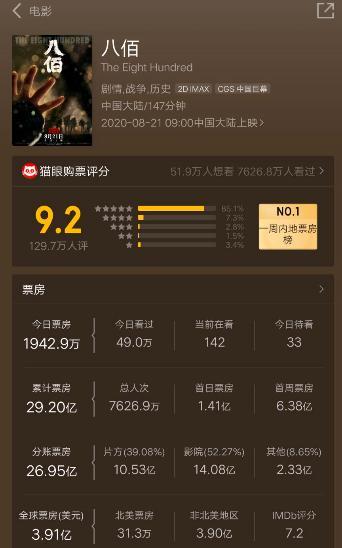 华谊兄弟|《八佰》片方分账10亿，管虎夫妇赚翻了，华谊又带来18部大片