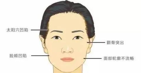 刘亦菲|刘亦菲脸上竟然惊现“奶奶线”？天仙的完美骨相终究也难逃这一劫……