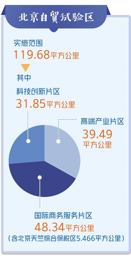 将开展高水平数字经济！