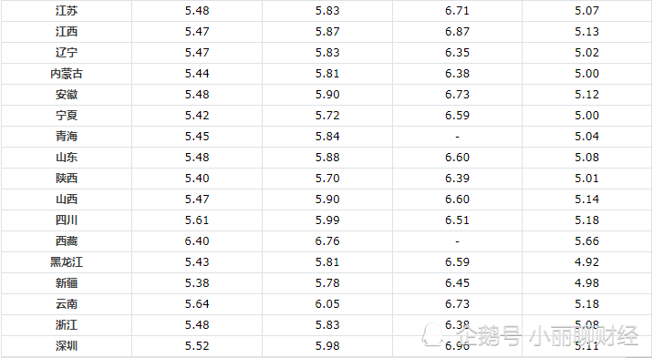 油價上調(diào)最新消息_最新油價上調(diào)_發(fā)改委上調(diào)油價