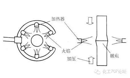 焊接技术知识精华汇聚