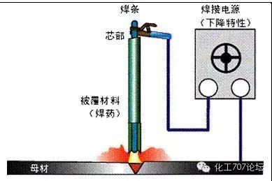 焊接技术知识精华汇聚