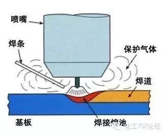 焊接技术知识精华汇聚