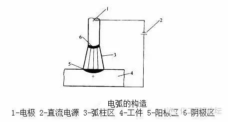 焊接技术知识精华汇聚