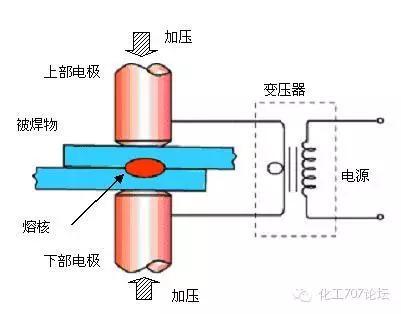 焊接技术知识精华汇聚