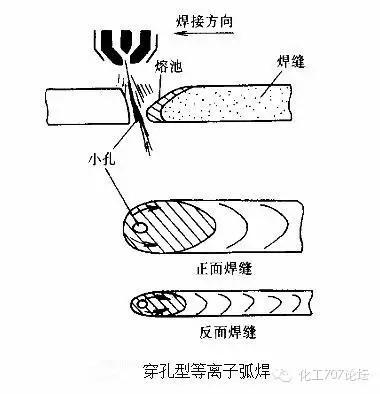 焊接技术知识精华汇聚