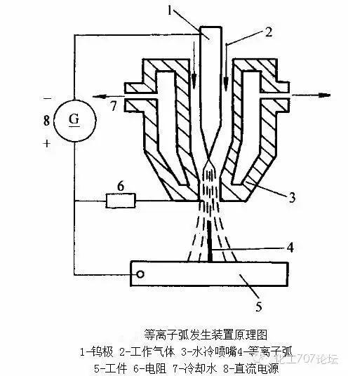 焊接技术知识精华汇聚